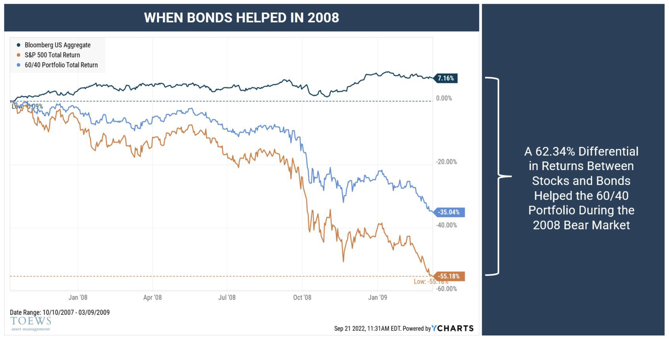 What Does the Bond Bear Mean for Equity Markets? - Bloomberg